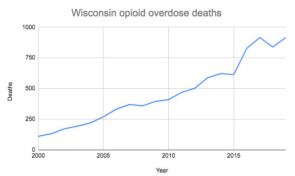 Wisconsin opioid overdoses